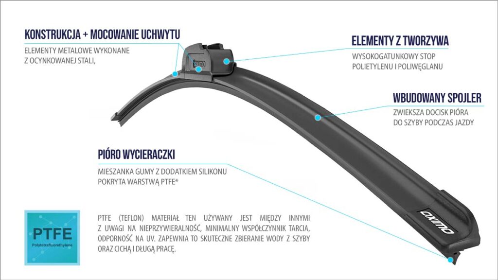 Budowa wycieraczki samochodowej