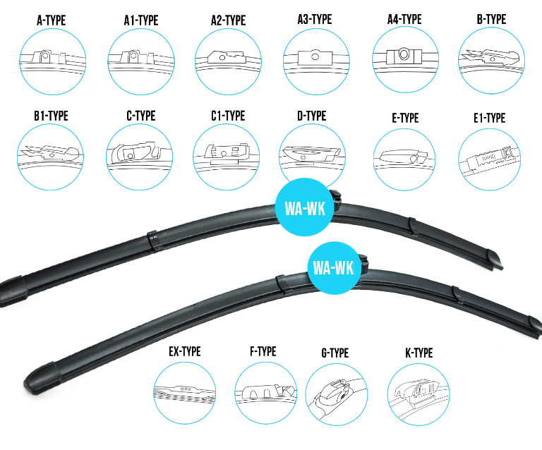 Rodzaje mocowań wycieraczek
